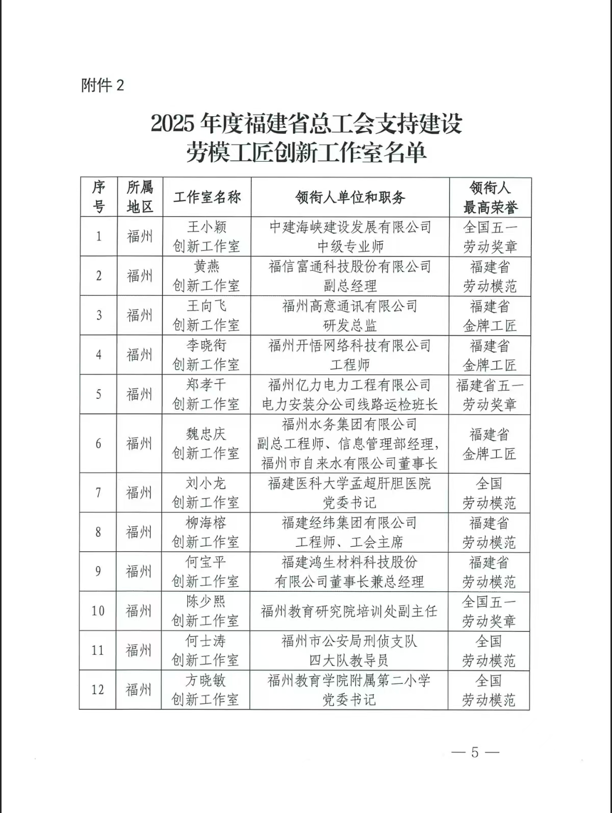 海峡工业设计创意园在孵企业开悟网络公司“李晓衔创新工作室”入选2025年度省总工会支持建设劳模工匠创新工作室.jpg